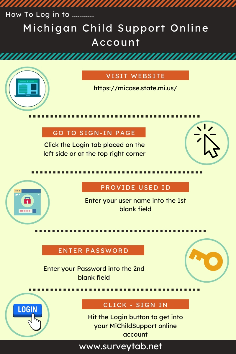 miChildSupport portal login