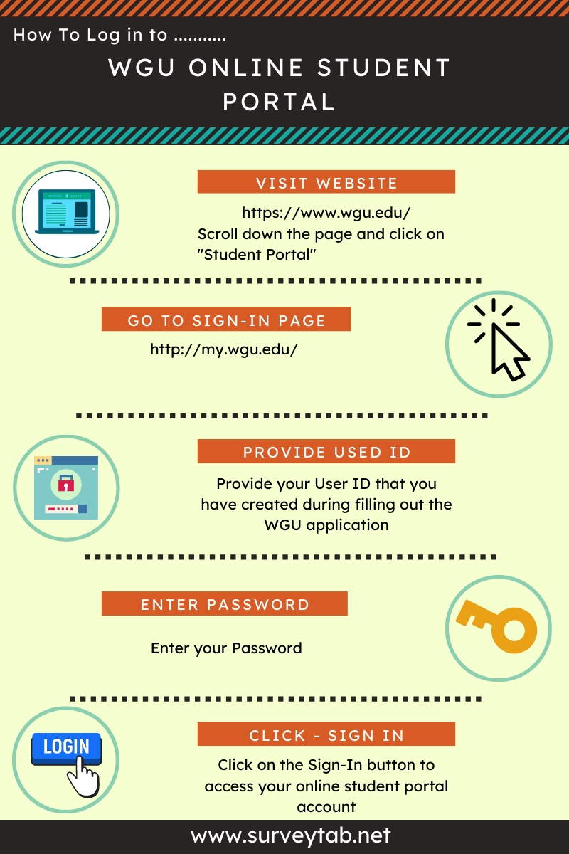 wgu student portal login