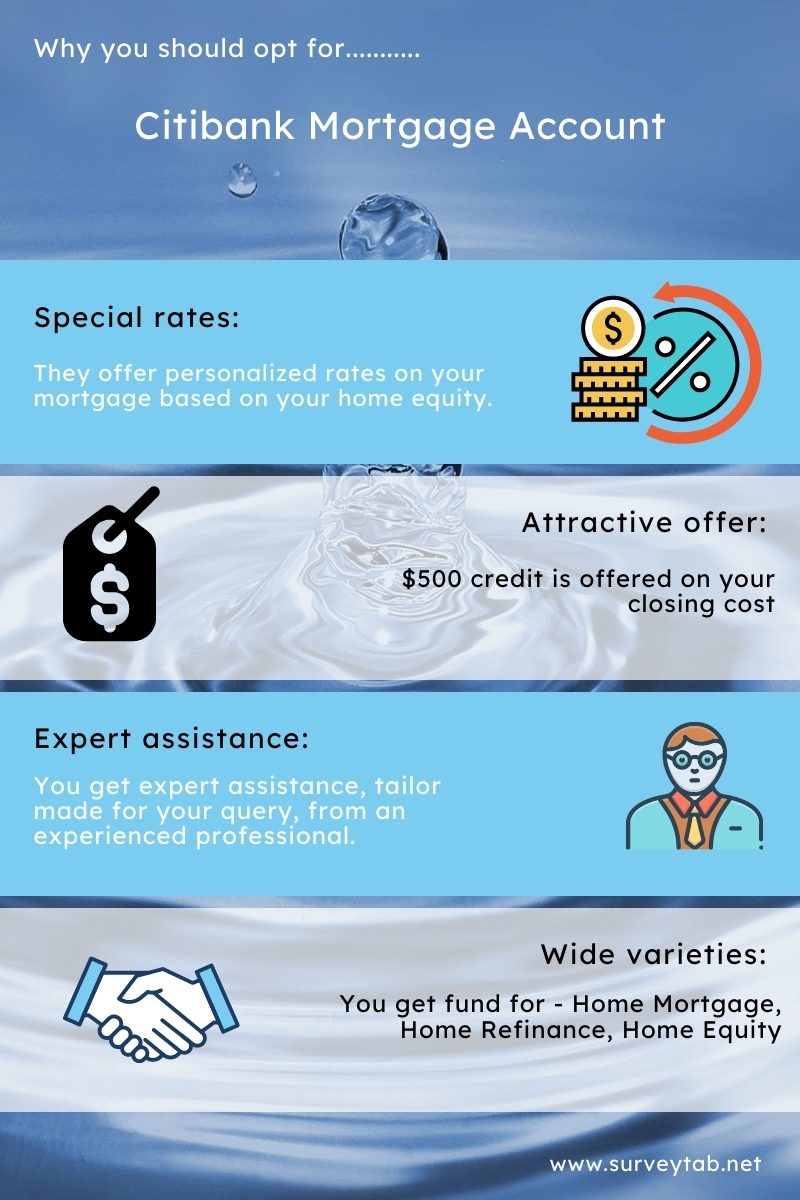 Citibank Mortgage